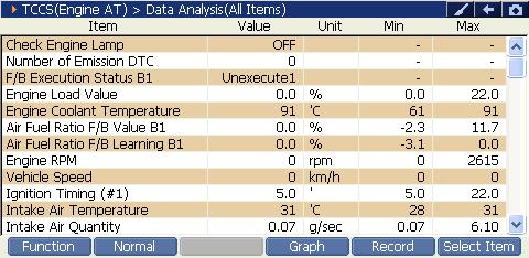 Sample scan data